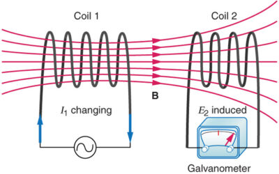 Mutual Inductance and Inductive Reactance
